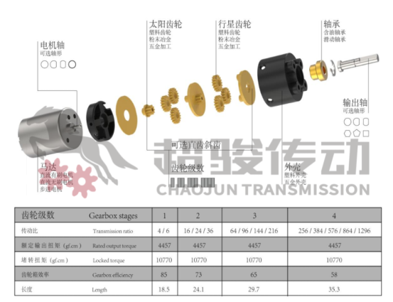 定制行星齿轮箱